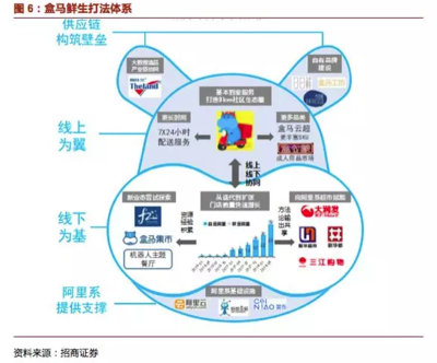 對(duì)比瑞幸與盒馬 “黑馬”奇跡能復(fù)制嗎？——以自有資金投資視角的觀察