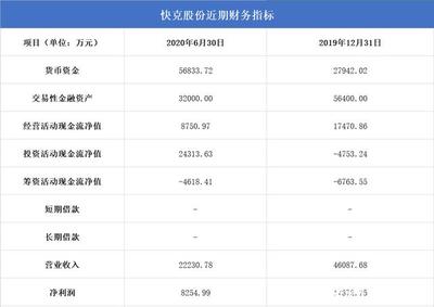江蘇快克股份運(yùn)用自有資金購買信托計(jì)劃，彰顯充足資金儲(chǔ)備與積極投資策略