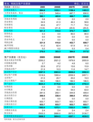 友發(fā)集團(tuán) 以自有資金驅(qū)動(dòng)投資，穩(wěn)健布局未來